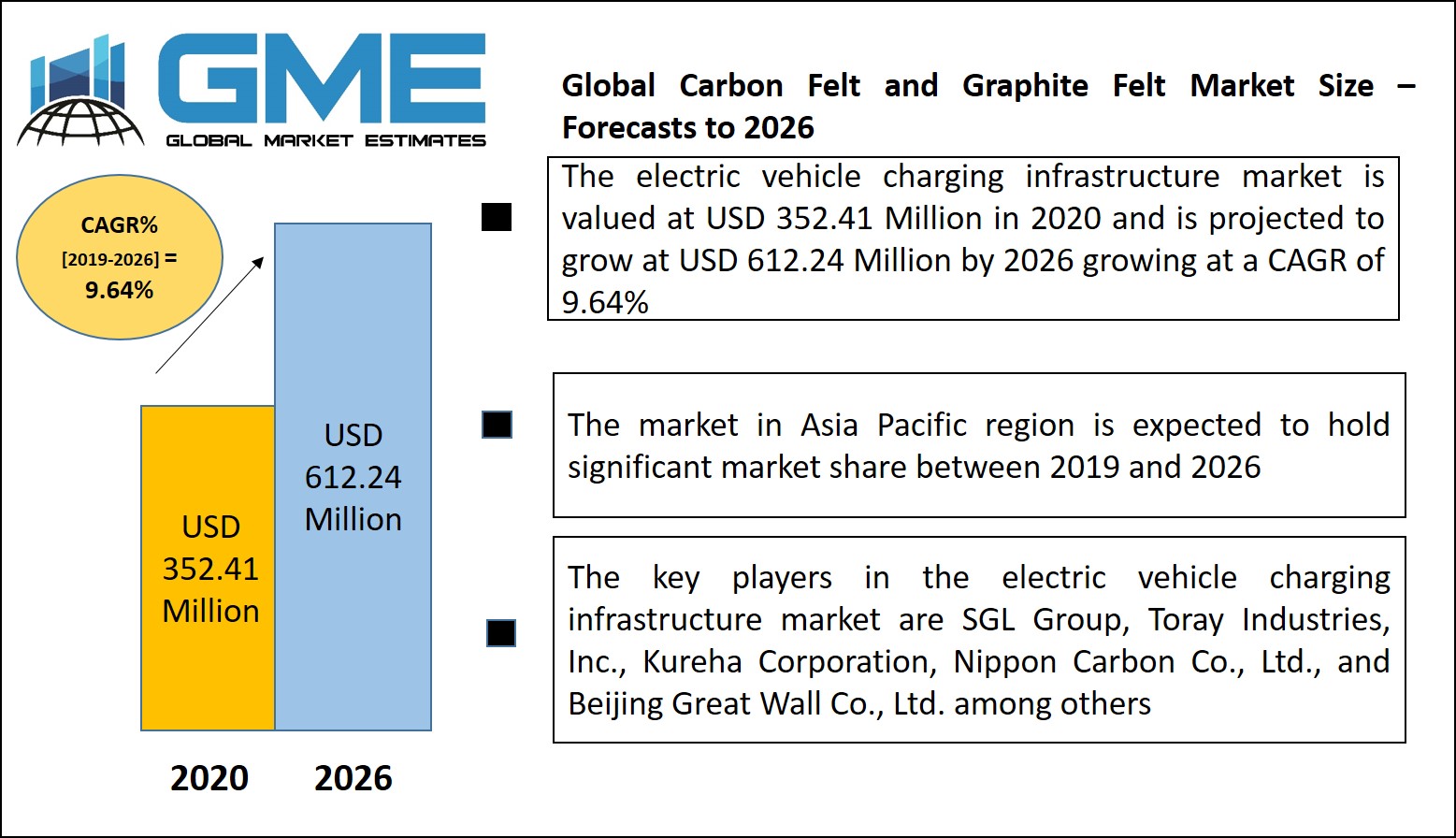 Global Carbon Felt and Graphite Felt Market